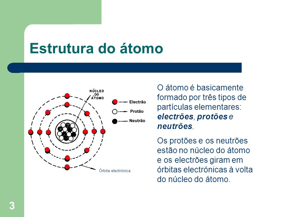 ESTRUTURA ATOMO estrutura atomo:
