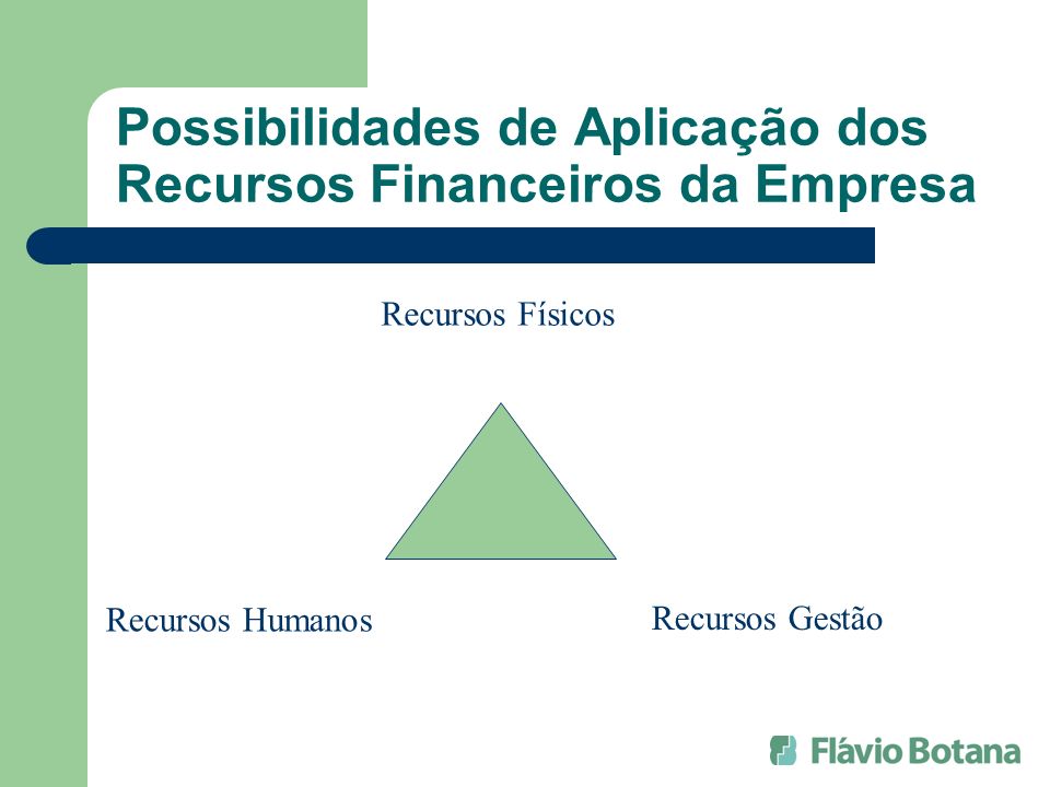 Possibilidades de Aplicação dos Recursos Financeiros da Empresa Recursos Físicos Recursos Gestão Recursos Humanos