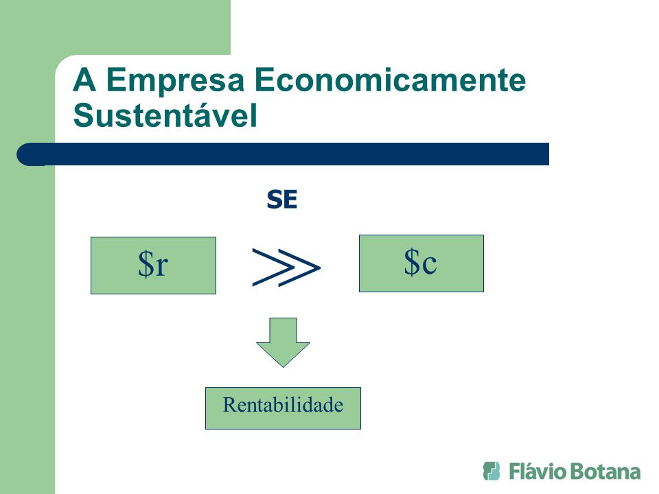 A Empresa Economicamente Sustentável $r $c SE > > Rentabilidade