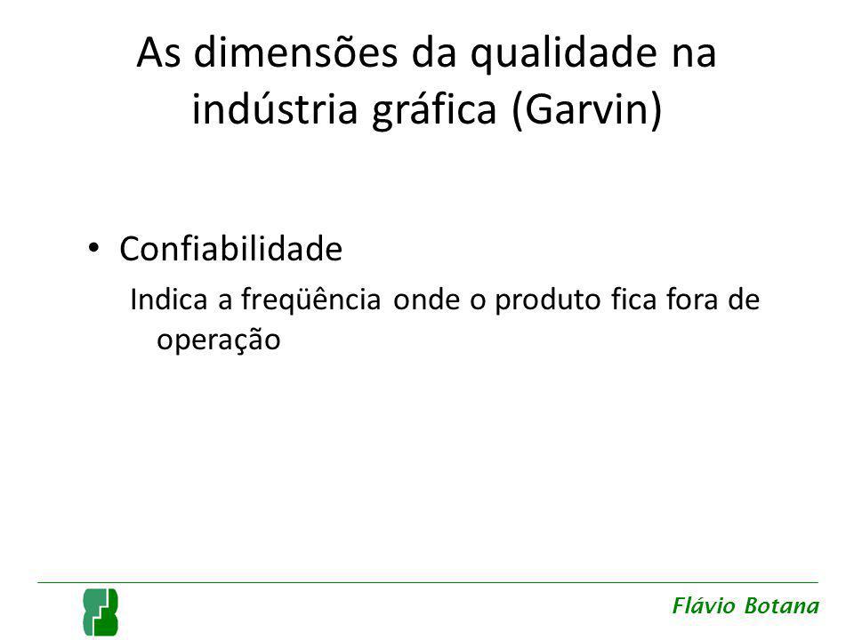 As dimensões da qualidade na indústria gráfica (Garvin) Confiabilidade Indica a freqüência onde o produto fica fora de operação Flávio Botana