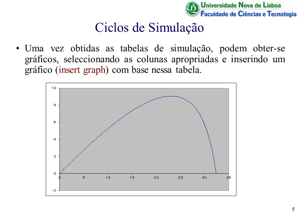 5 Ciclos de Simulação Uma vez obtidas as tabelas de simulação, podem obter-se gráficos, seleccionando as colunas apropriadas e inserindo um gráfico (insert graph) com base nessa tabela.