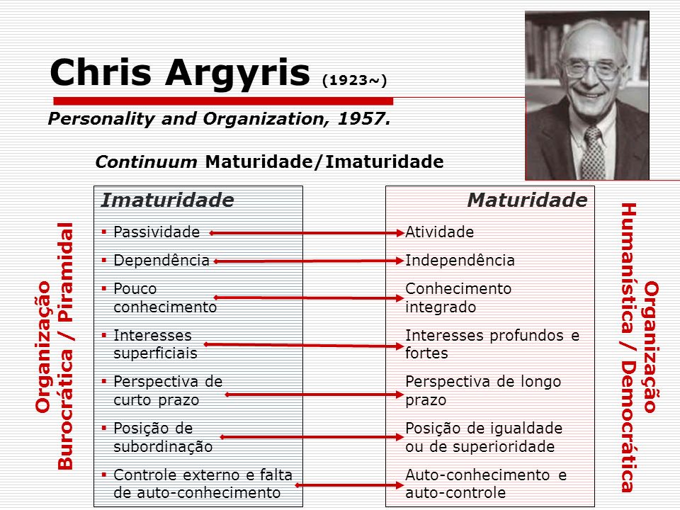 an essay on chris argyris method and way of management S management models for resolving conflict an essay on chris argyris method and way of management in the workplace an appropriate use of metrics. an essay on chris argyris method and way of management S management models for resolving conflict an essay on chris argyris method and way of management in the workplace an appropriate use of metrics.