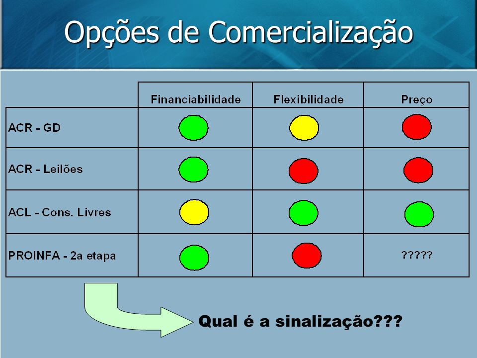 Op Es De Comercializa O Qual A Sinaliza O Op Es De Comercializa O Qual A Sinaliza O