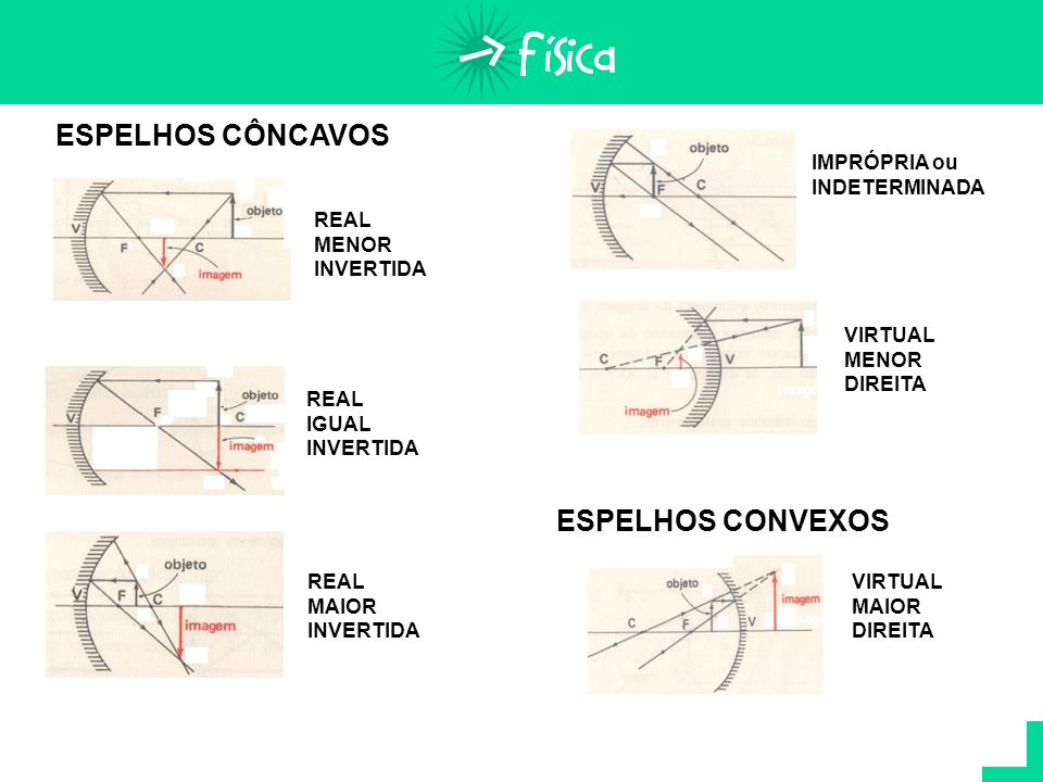 Espelhos Slide_7