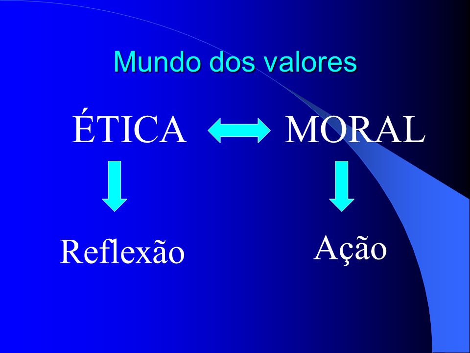Qual o Conceito de Ética e Moral?