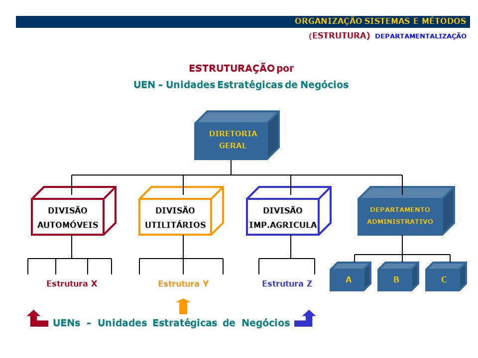 UNIDADES ESTRATEGICAS DE NEGOCIOS UEN unidades estrategicas de negocios uen: