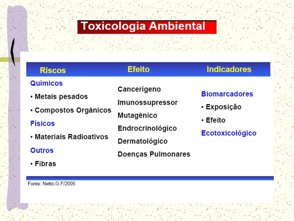 Prof Dr Jakobi Hr Ddt Diclorodifeniltricloroetano Ppt Carregar