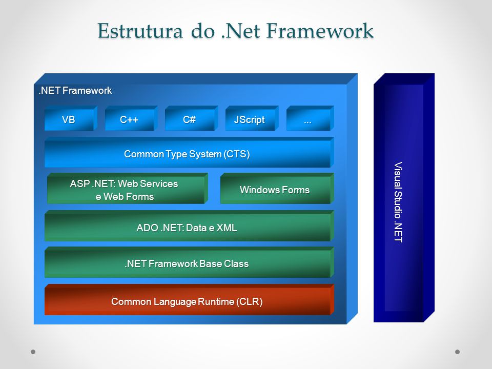 FRAMEWORK C# NET framework c# net: