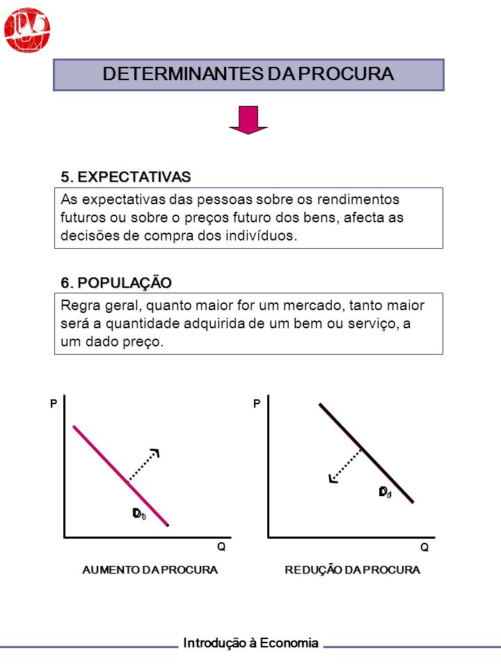 DETERMINANTES ECONOMIA determinantes economia: