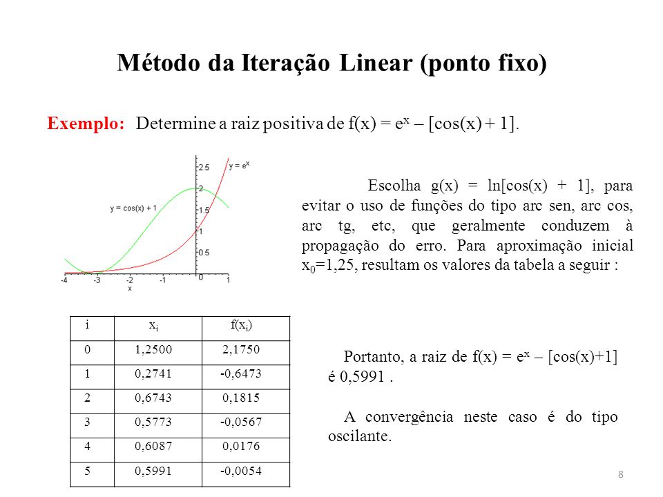 encontre a raiz de cada equação