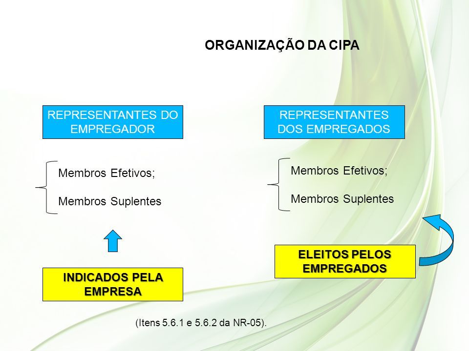 Cipa Comiss O Interna De Preven O De Acidentes Conhecer Entender