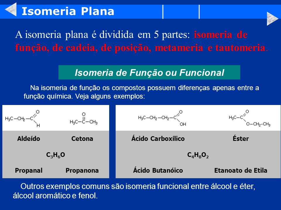 Qu Mica Org Nica Isomeria Isomeria Conceito O Fen Meno Atrav S Do