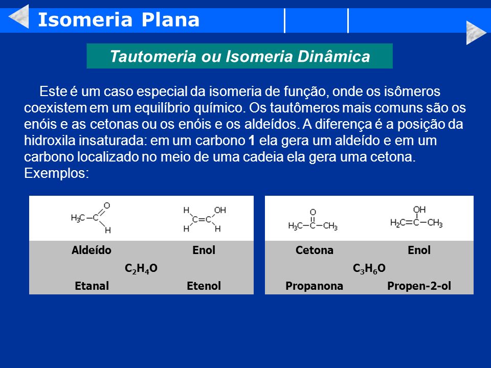 Química Orgânica Isomeria ISOMERIA Conceito É o fenômeno através do