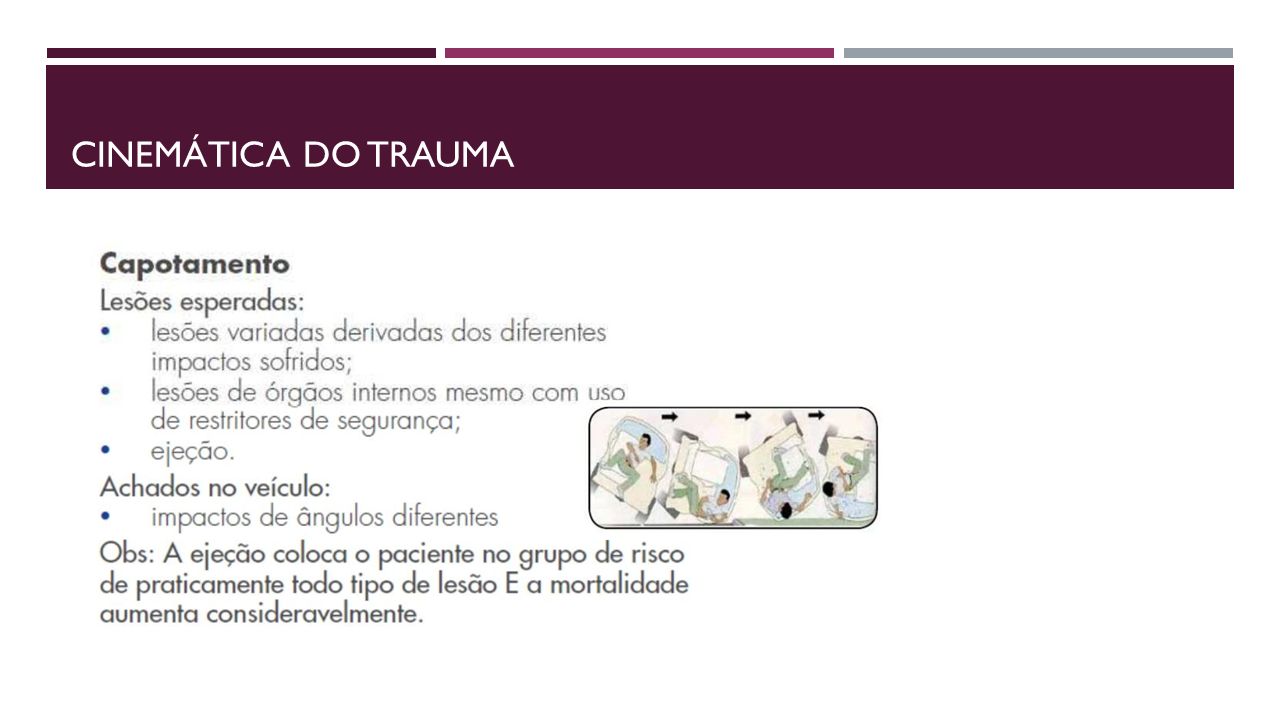 Trauma Epidemiologia Cinem Tica Tipos De Traumas Avali O De Cena