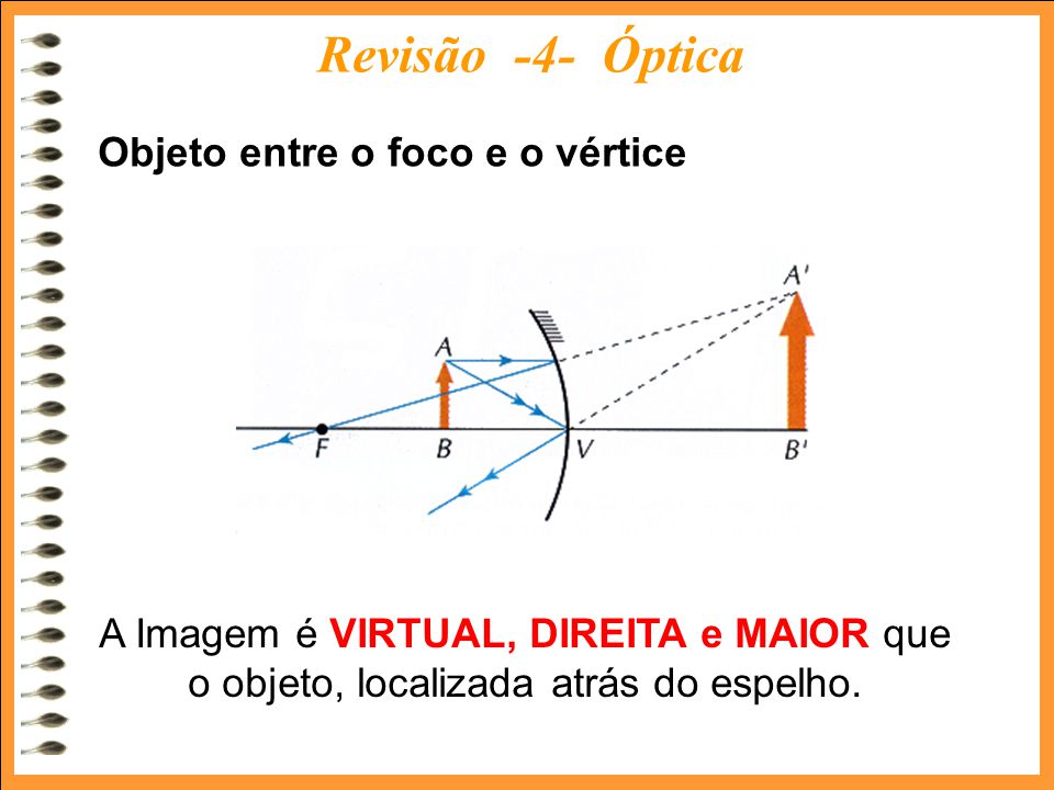 Ptica Geomtrica - Espelhos