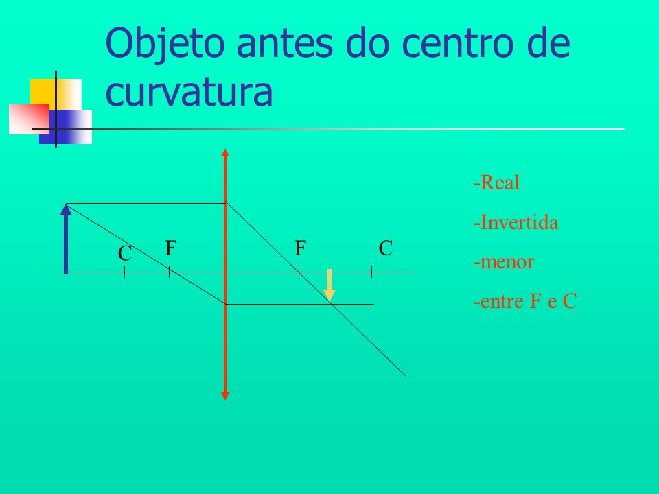 Objeto antes do centro de curvatura CFF C -Real -Invertida -menor -entre F e C
