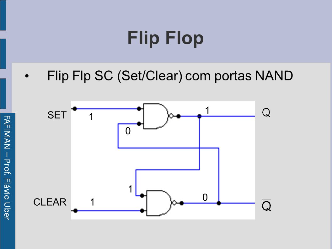FAFIMAN – Prof. Flávio Uber Flip Flop Flip Flp SC (Set/Clear) com portas NAND SET CLEAR