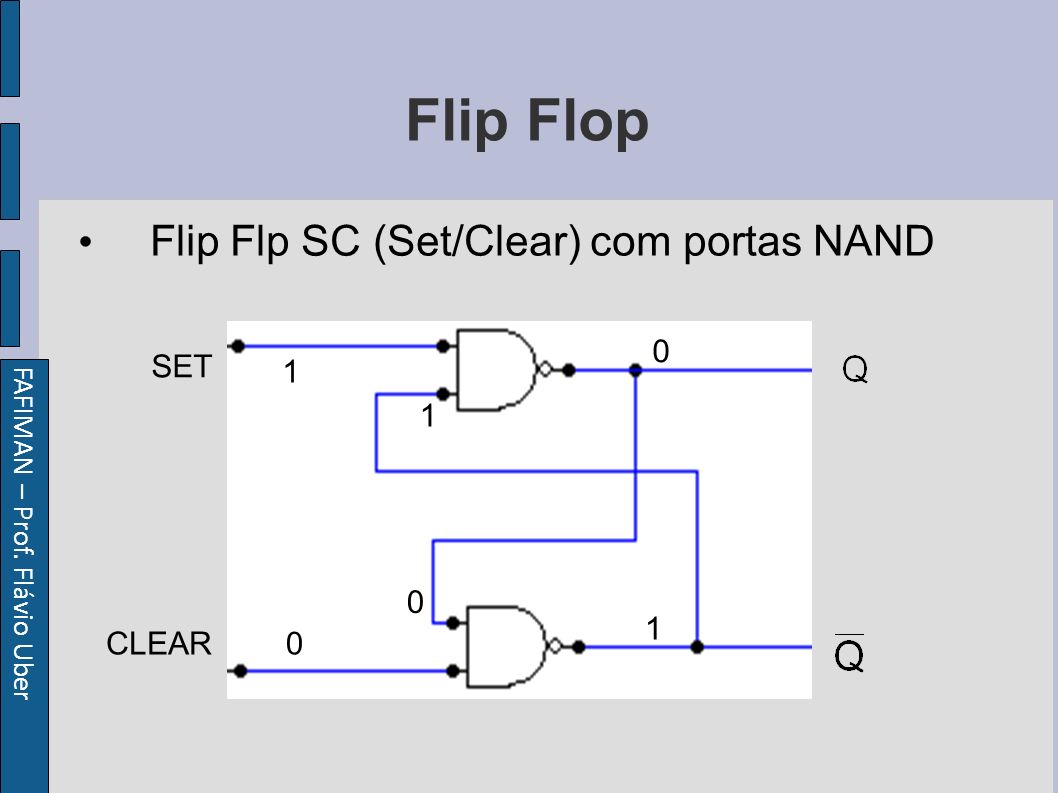 FAFIMAN – Prof. Flávio Uber Flip Flop Flip Flp SC (Set/Clear) com portas NAND SET CLEAR