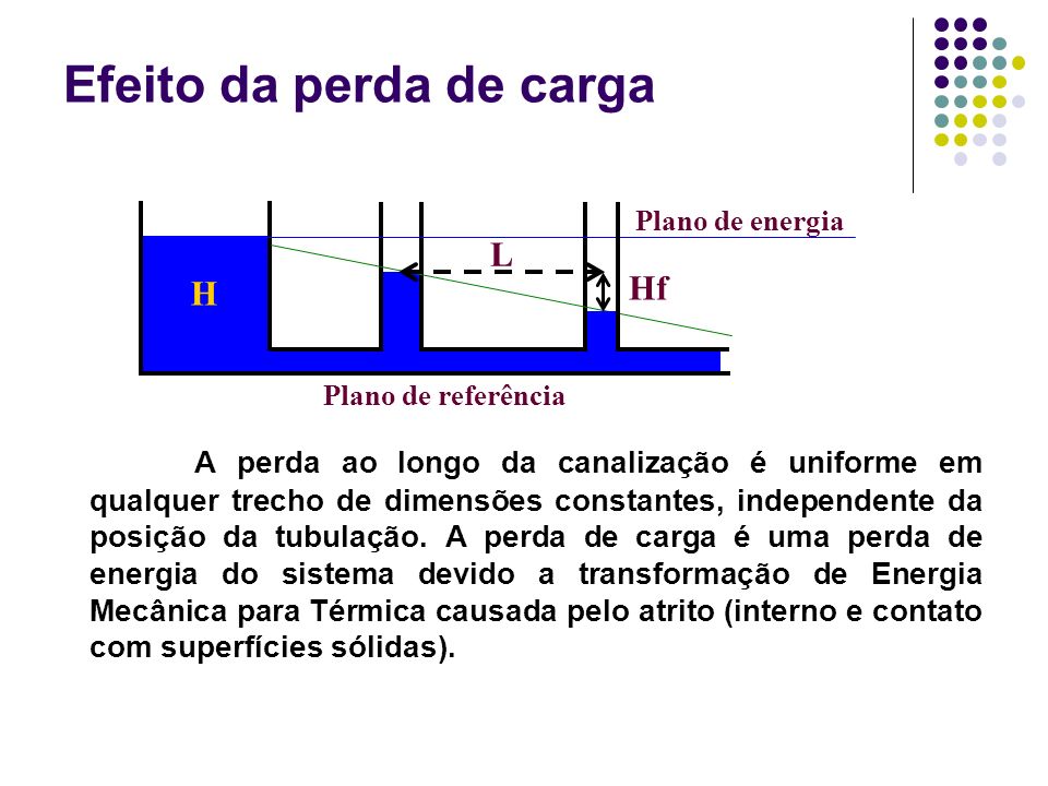 کوس+وکون+دختر Efeito da perda de carga A perda ao longo da canalização é uniforme ...