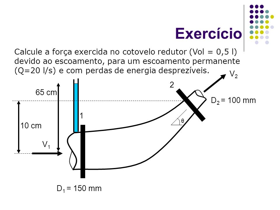 کوس+وکون+دختر Calcule a força exercida no cotovelo redutor (Vol = 0,5 l) devido ao ...