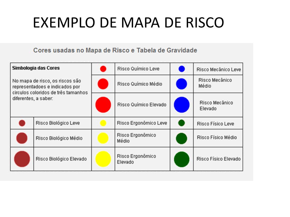 EXEMPLO DE MAPA DE RISCO