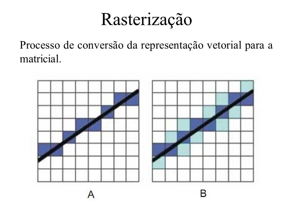 Resultado de imagem para rasterização