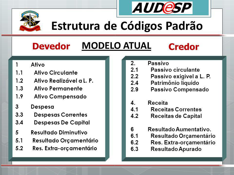 do plano manual de contas