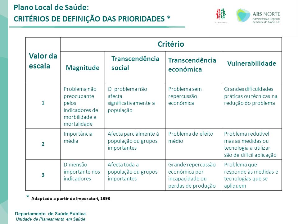 VALOR IMPORTANCIA TRANSCENDENCIA valor importancia transcendencia: