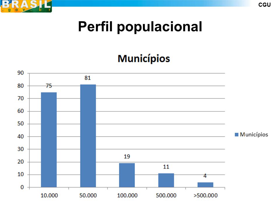 CGU Perfil populacional