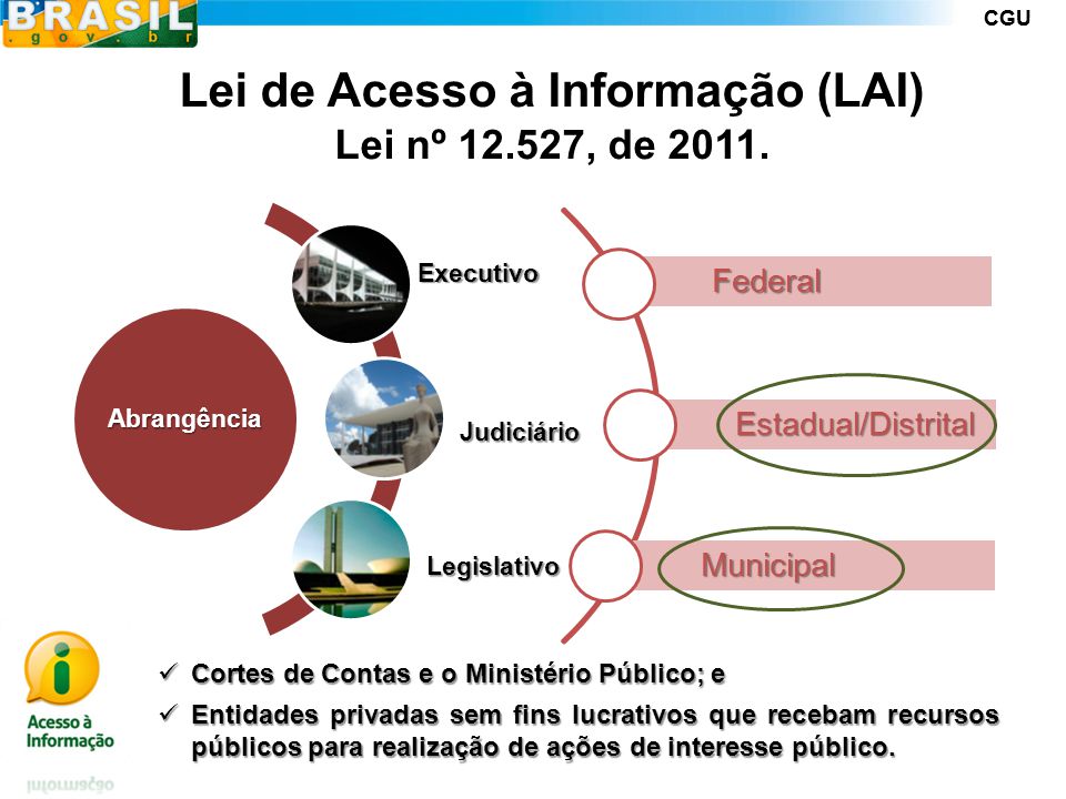 CGU Lei de Acesso à Informação (LAI) Lei nº , de 2011.