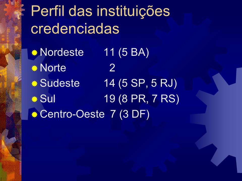 Perfil das instituições credenciadas Nordeste11 (5 BA) Norte 2 Sudeste14 (5 SP, 5 RJ) Sul19 (8 PR, 7 RS) Centro-Oeste 7 (3 DF)