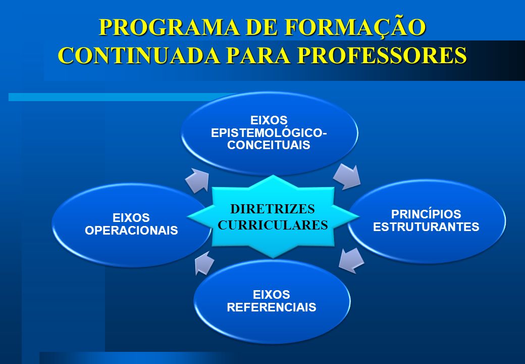 Resultado de imagem para Programa de Formação Continuada de Professores: a Prática Docente em Foco