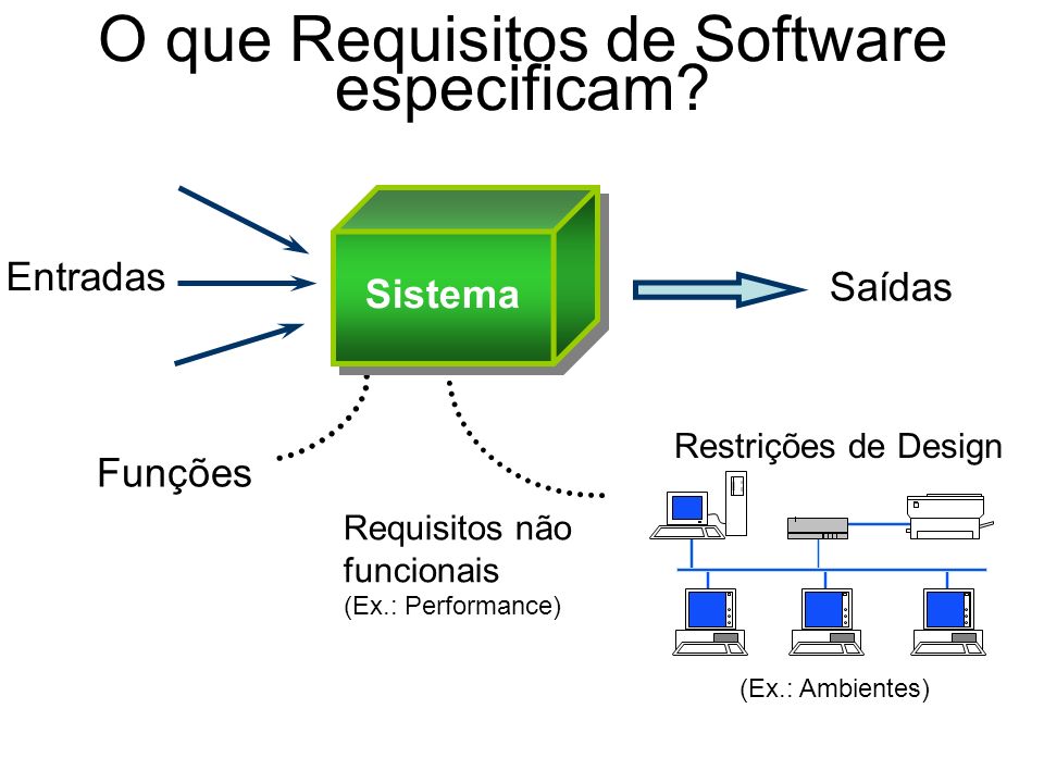 Resultado de imagen para requisitos de software