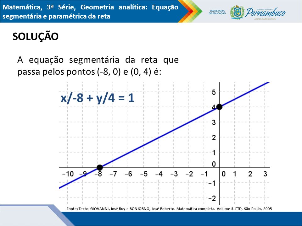 encontre a equação reduzida da reta que passa pelos pontos