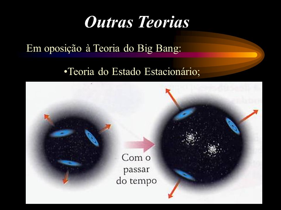 Outras Teorias Associadas à Teoria do Big Bang: Teoria do Universo Oscilante ou Pulsátil;