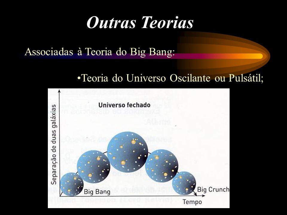 Outras Teorias Associadas à Teoria do Big Bang: Teoria da Expansão Permanente;