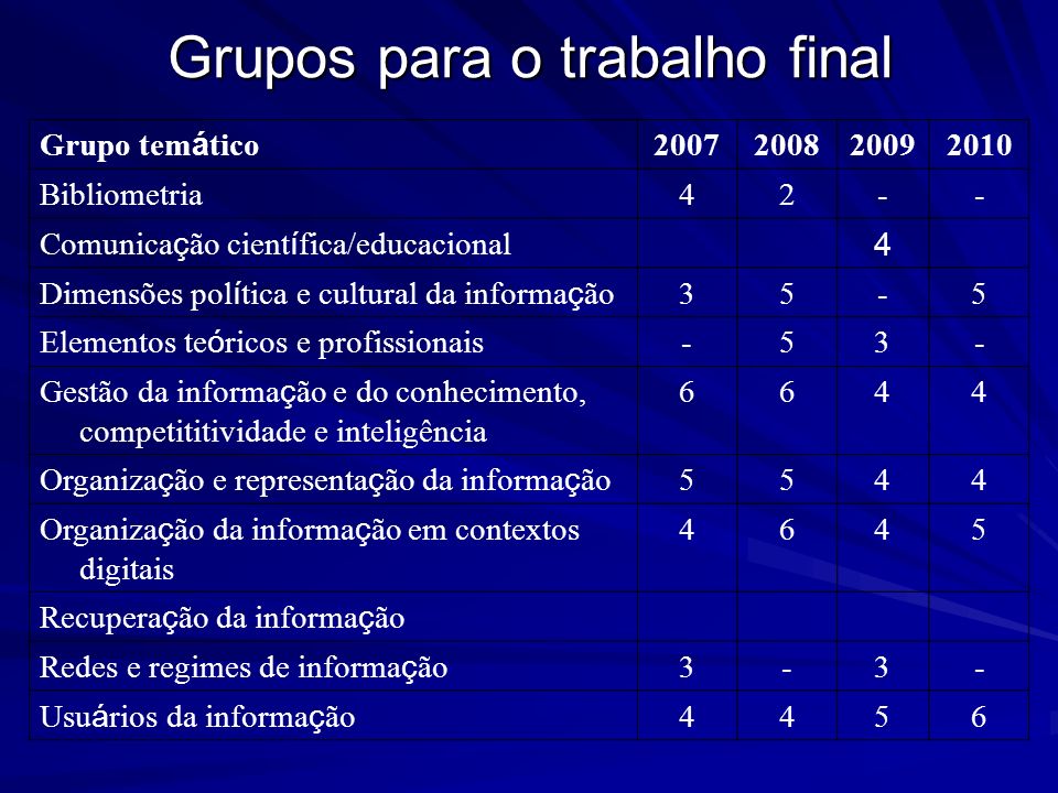 Fundamentos Teóricos da Informação 08 de março de ppt carregar