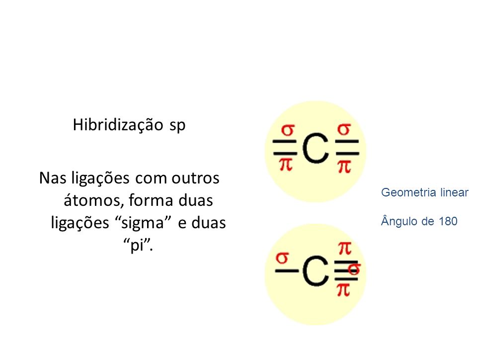 Resultado de imagem para ligações sigmas e pi