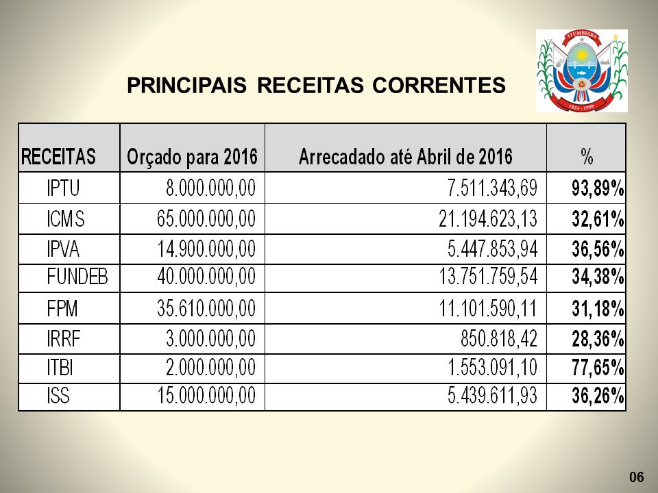 PRINCIPAIS RECEITAS CORRENTES 06
