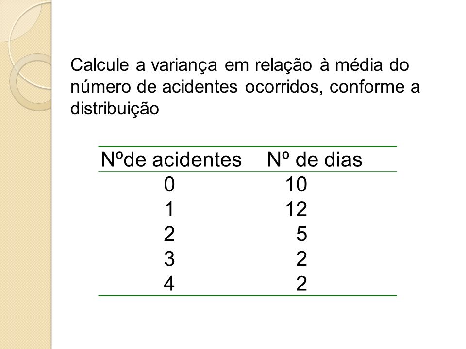 Nºde acidentes Nº de dias Calcule a variança em relação à média do número de acidentes ocorridos, conforme a distribuição