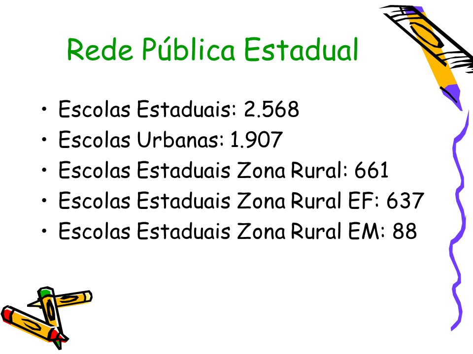 Rede Pública Estadual Escolas Estaduais: Escolas Urbanas: Escolas Estaduais Zona Rural: 661 Escolas Estaduais Zona Rural EF: 637 Escolas Estaduais Zona Rural EM: 88