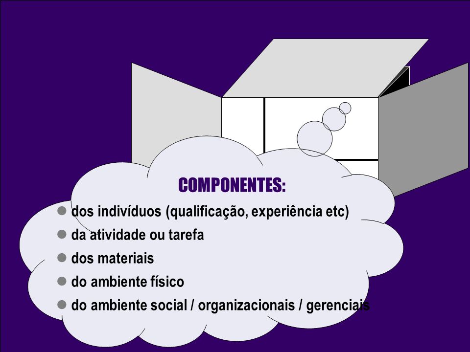 ACIDENTE COMPONENTES: dos indivíduos (qualificação, experiência etc) da atividade ou tarefa dos materiais do ambiente físico do ambiente social / organizacionais / gerenciais