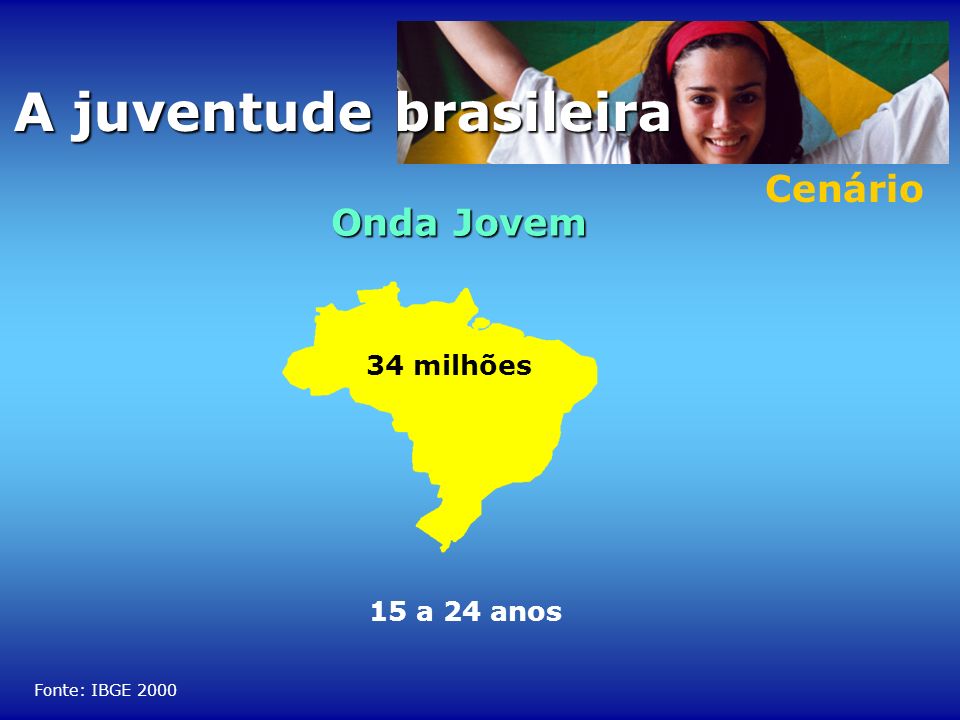 Onda Jovem Fonte: IBGE 2000 Cenário 34 milhões 15 a 24 anos A juventude brasileira