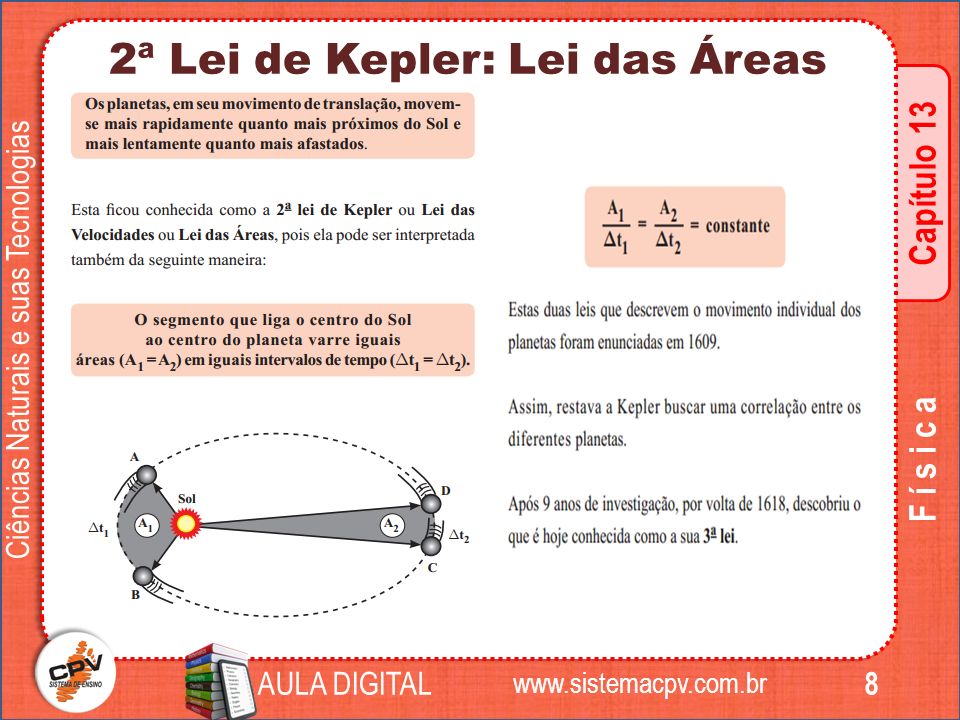 Ciências Naturais e suas Tecnologias 8 Física Capítulo 13 AULA DIGITAL   2ª Lei de Kepler: Lei das Áreas