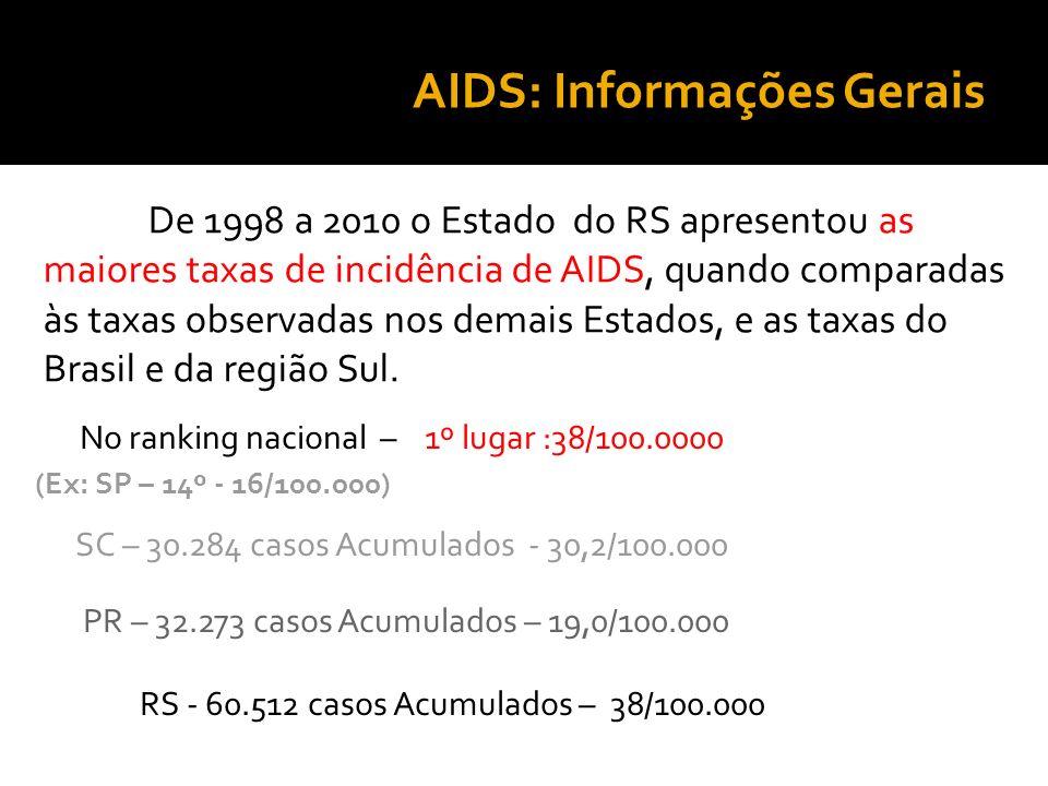 19/9/2016 AIDS: Informações Gerais No ranking nacional – 1º lugar :38/ (Ex: SP – 14º - 16/ ) SC – casos Acumulados - 30,2/ PR – casos Acumulados – 19,0/ RS casos Acumulados – 38/ De 1998 a 2010 o Estado do RS apresentou as maiores taxas de incidência de AIDS, quando comparadas às taxas observadas nos demais Estados, e as taxas do Brasil e da região Sul.