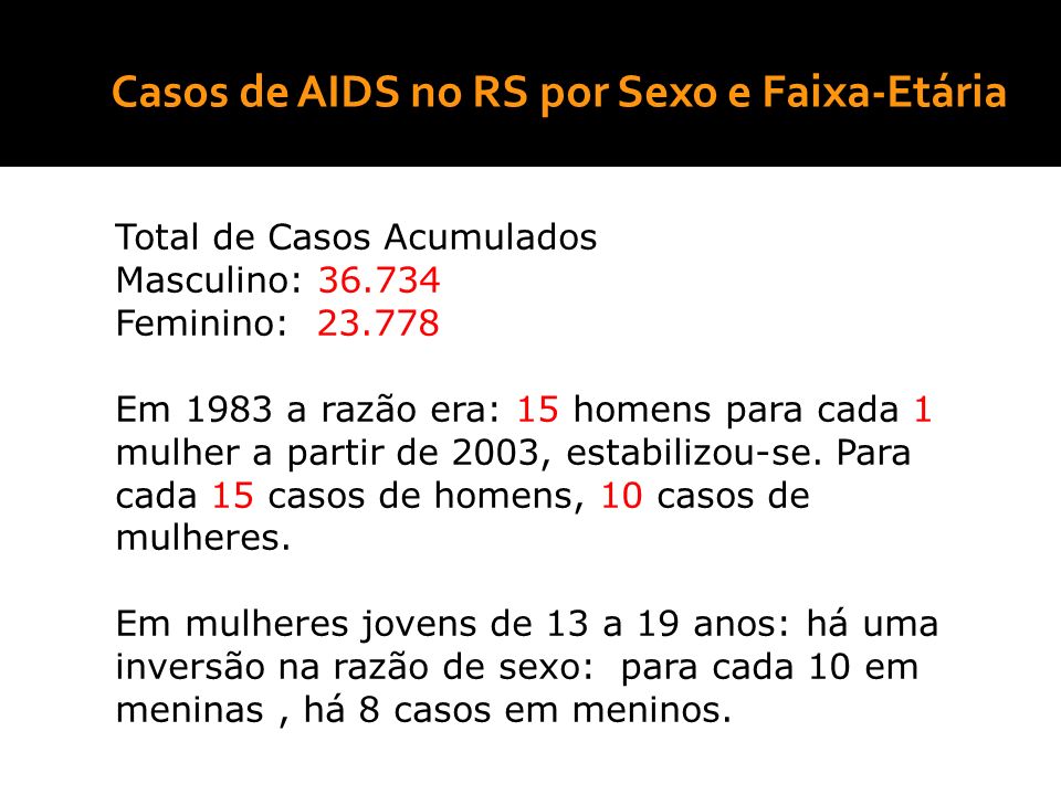 19/9/2016 Casos de AIDS no RS por Sexo e Faixa-Etária Total de Casos Acumulados Masculino: Feminino: Em 1983 a razão era: 15 homens para cada 1 mulher a partir de 2003, estabilizou-se.