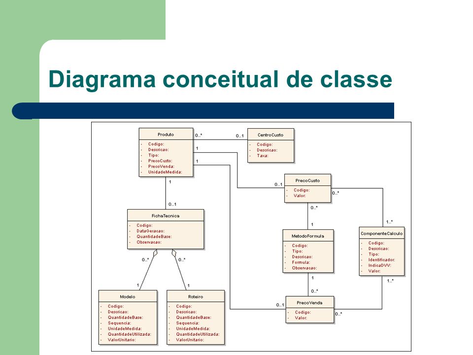 Diagrama conceitual de classe