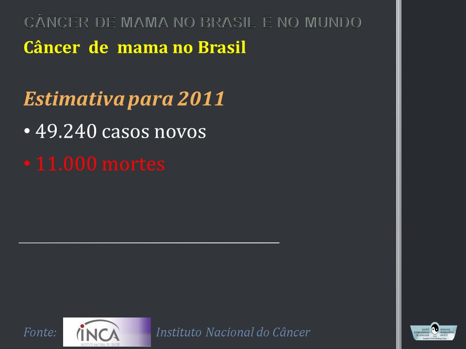 Câncer de mama no Brasil Estimativa para casos novos mortes Fonte: Instituto Nacional do Câncer