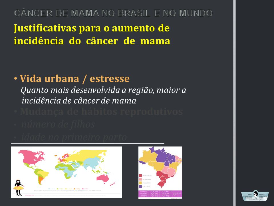 Justificativas para o aumento de incidência do câncer de mama Vida urbana / estresse Mudança de hábitos reprodutivos número de filhos idade no primeiro parto