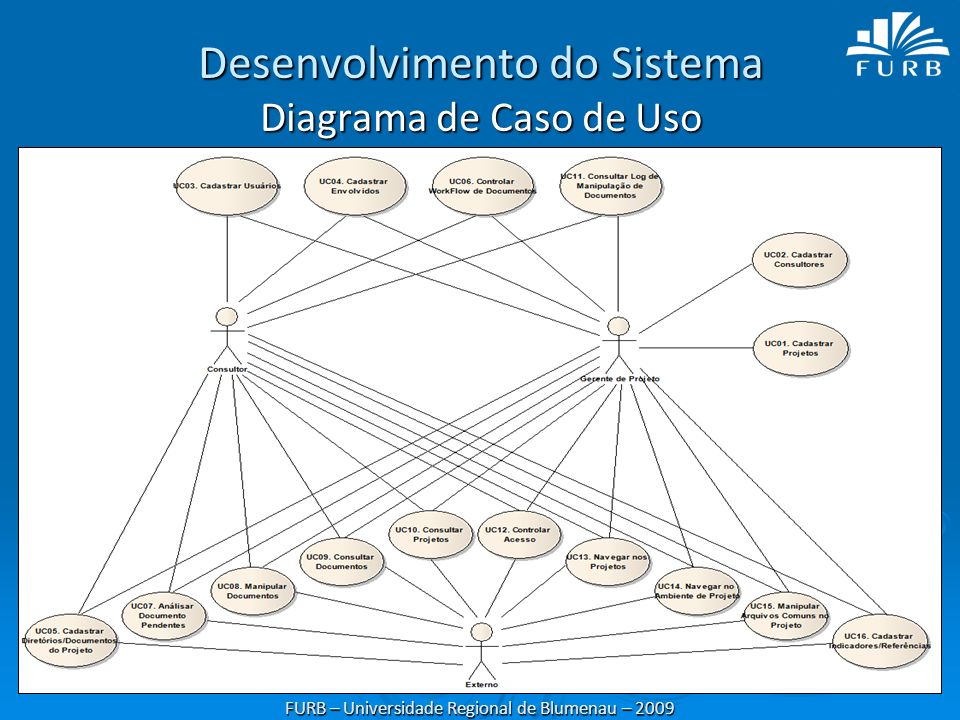 Desenvolvimento do Sistema Diagrama de Caso de Uso FURB – Universidade Regional de Blumenau – 2009